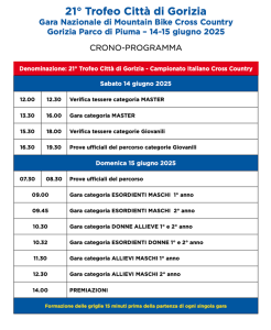 Programma Gare